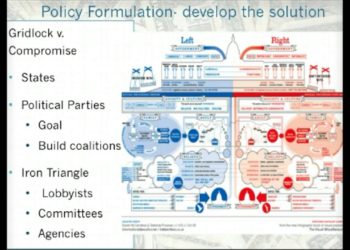 Intro to Public Policy