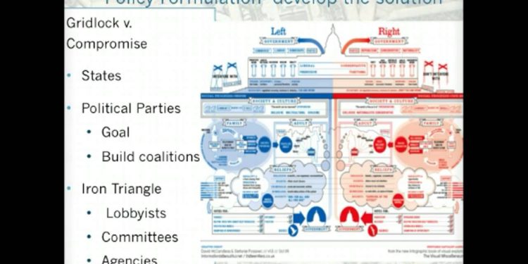 Intro to Public Policy