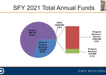 Local Job Centers and Workforce Development Boards Statewide Overview