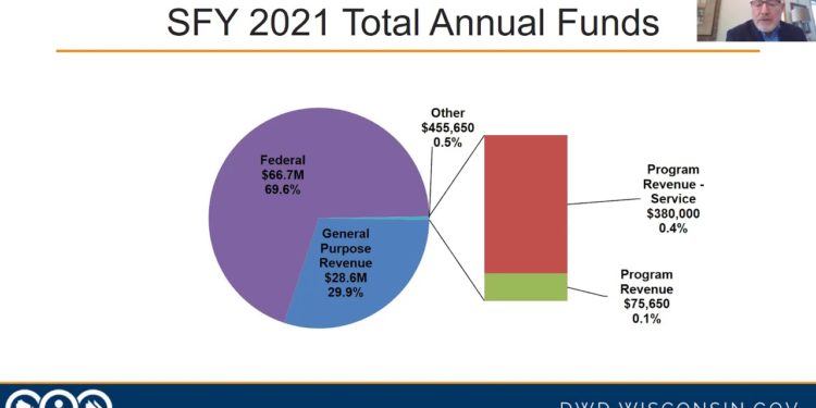 Local Job Centers and Workforce Development Boards Statewide Overview