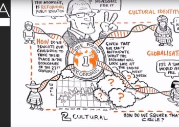 RSA ANIMATE: Changing Education Paradigms