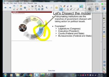 Public Policy making process