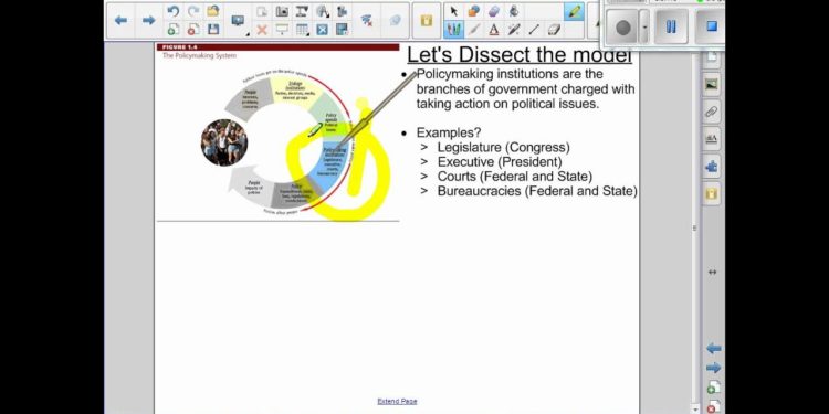 Public Policy making process