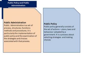 Public Policy and Public Administration