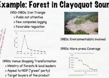 Venue Shopping – The Politics of Public Policy