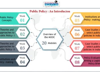 Public Policy- An introduction   Intro Video