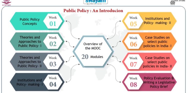 Public Policy- An introduction   Intro Video
