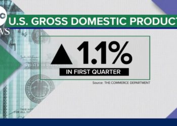 Latest GDP report shows slowdown in economic growth during beginning of year