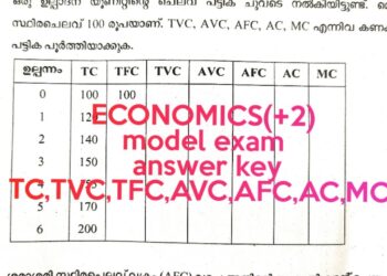 Plus two economics model exam answer key   TC, TVC, TFC, AVC, AFC, AC, MC