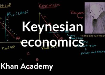 Keynesian economics | Aggregate demand and aggregate supply | Macroeconomics | Khan Academy