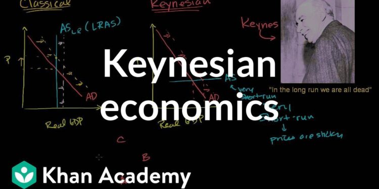 Keynesian economics | Aggregate demand and aggregate supply | Macroeconomics | Khan Academy