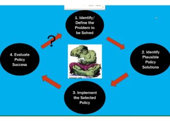 Kinto. GOVT 2305 and 2306. 2023-Spring. Public Policy Cycle & Demonstration