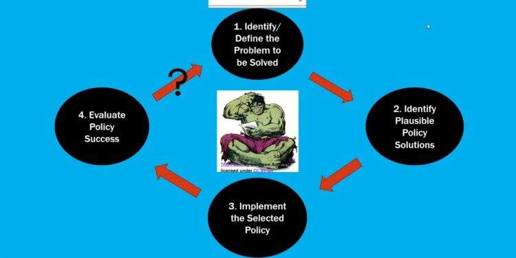 Kinto. GOVT 2305 and 2306. 2023-Spring. Public Policy Cycle & Demonstration