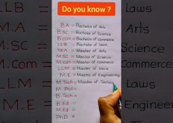 B.A/B.Sc/B.Com/LLB/M.A/M.sc/M.com/LLM/M.E/M.Tech/PhD Full Form