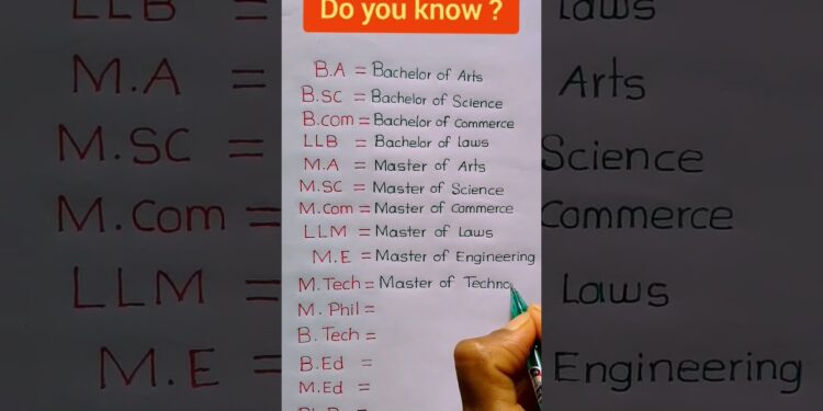 B.A/B.Sc/B.Com/LLB/M.A/M.sc/M.com/LLM/M.E/M.Tech/PhD Full Form